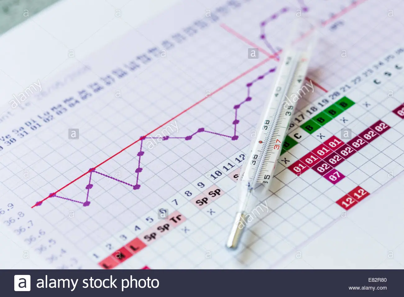 contraception non hormonale