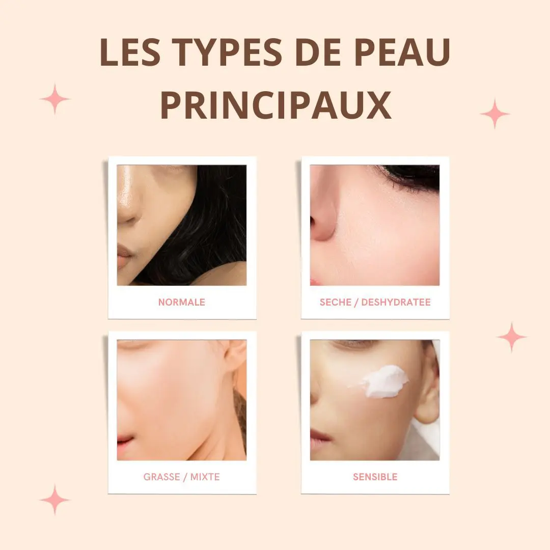 quel est mon type de peau ?