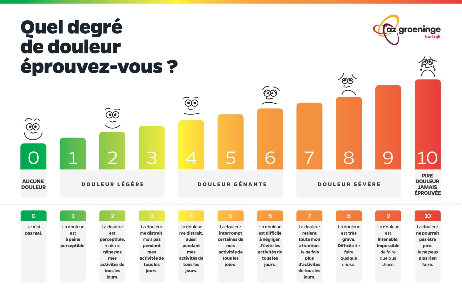 Comprendre la douleur et ses différents types • Aurore Roose