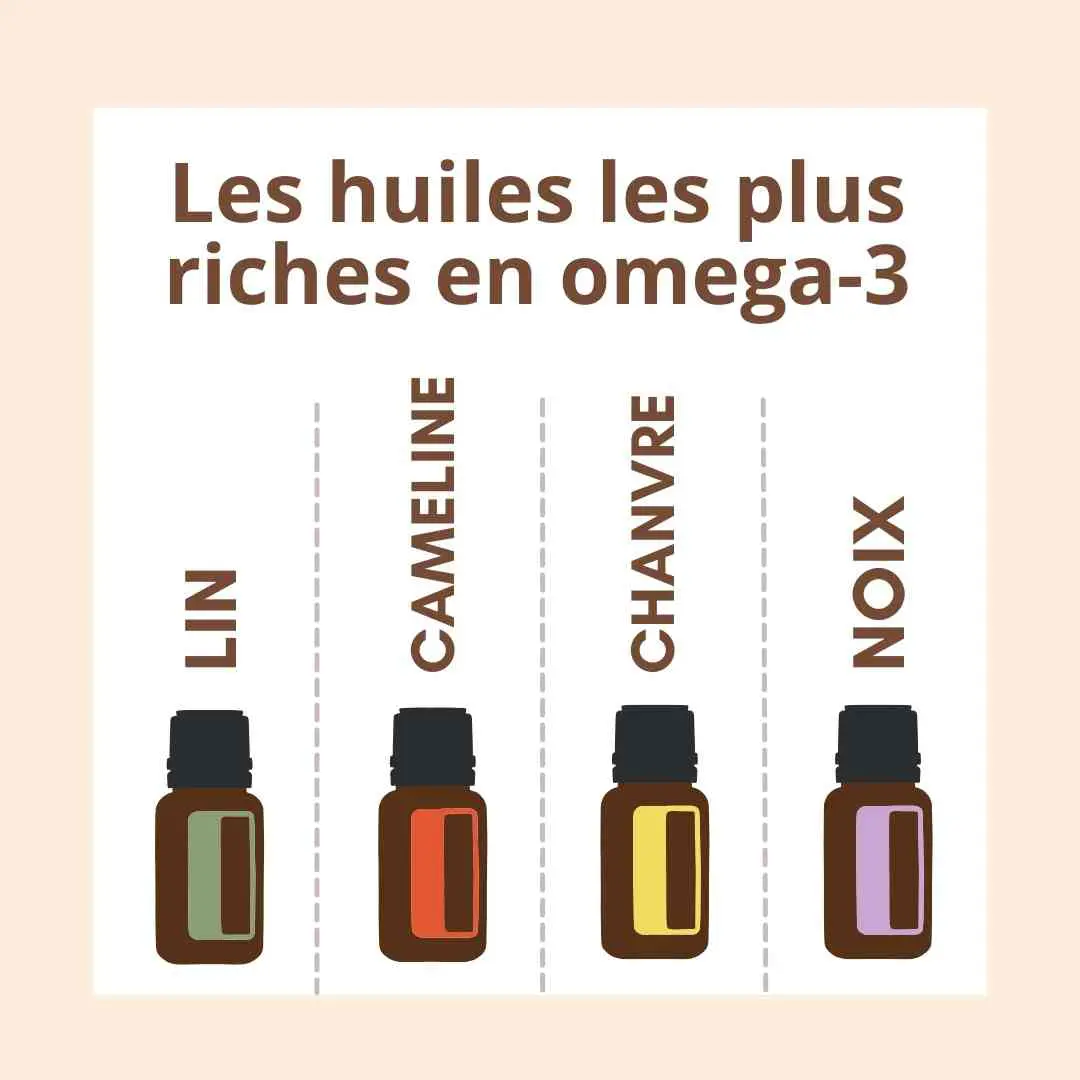 Les huiles les plus riches en oméga-3